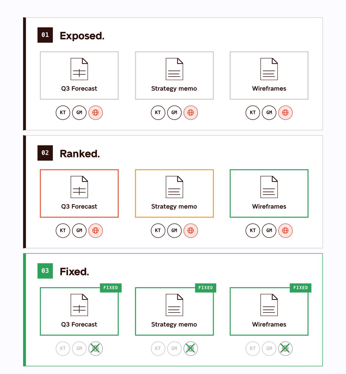 Discover compromised files