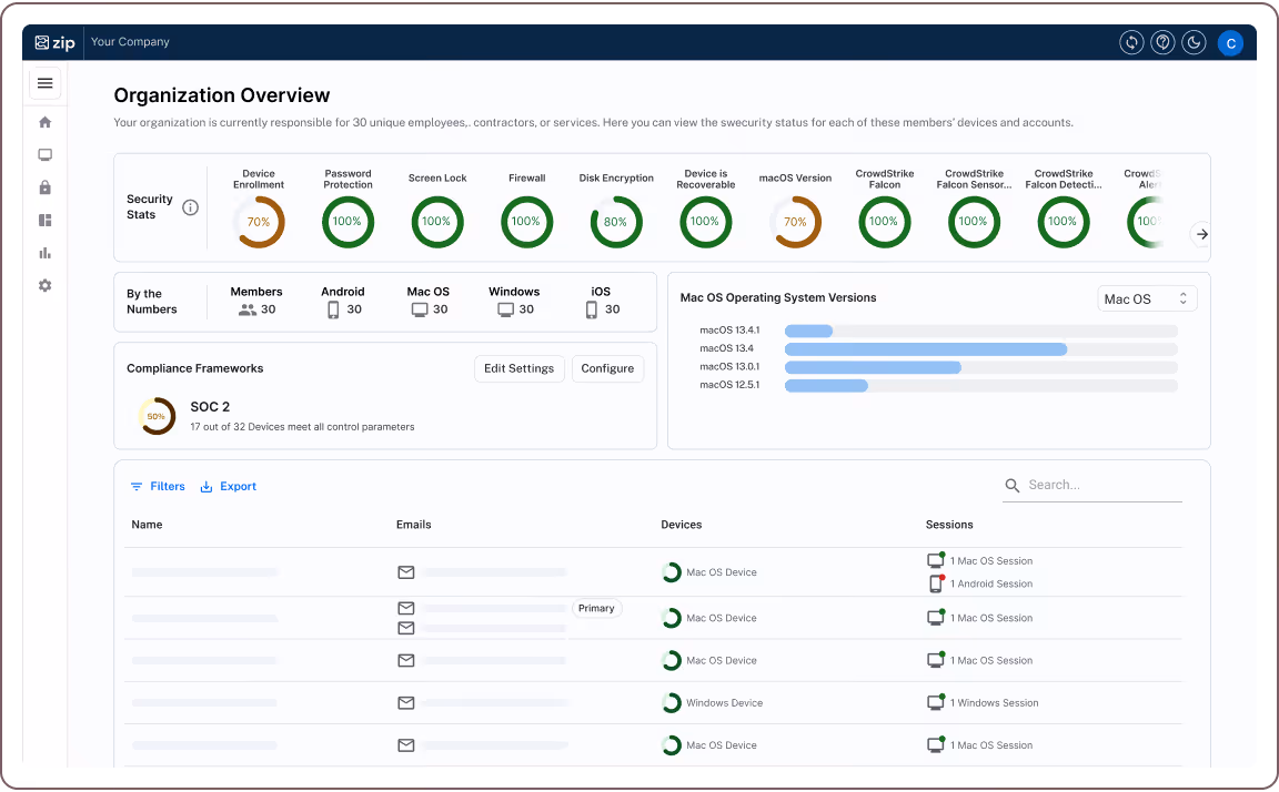 Harmonized view of your accounts, sessions, and devices all in one place